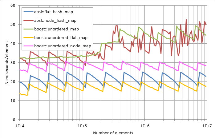 Running%20erasure.xlsx.plot